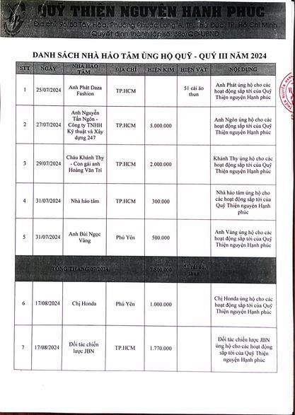 DANH SÁCH NHÀ HẢO TÂM  QUÝ III/2024